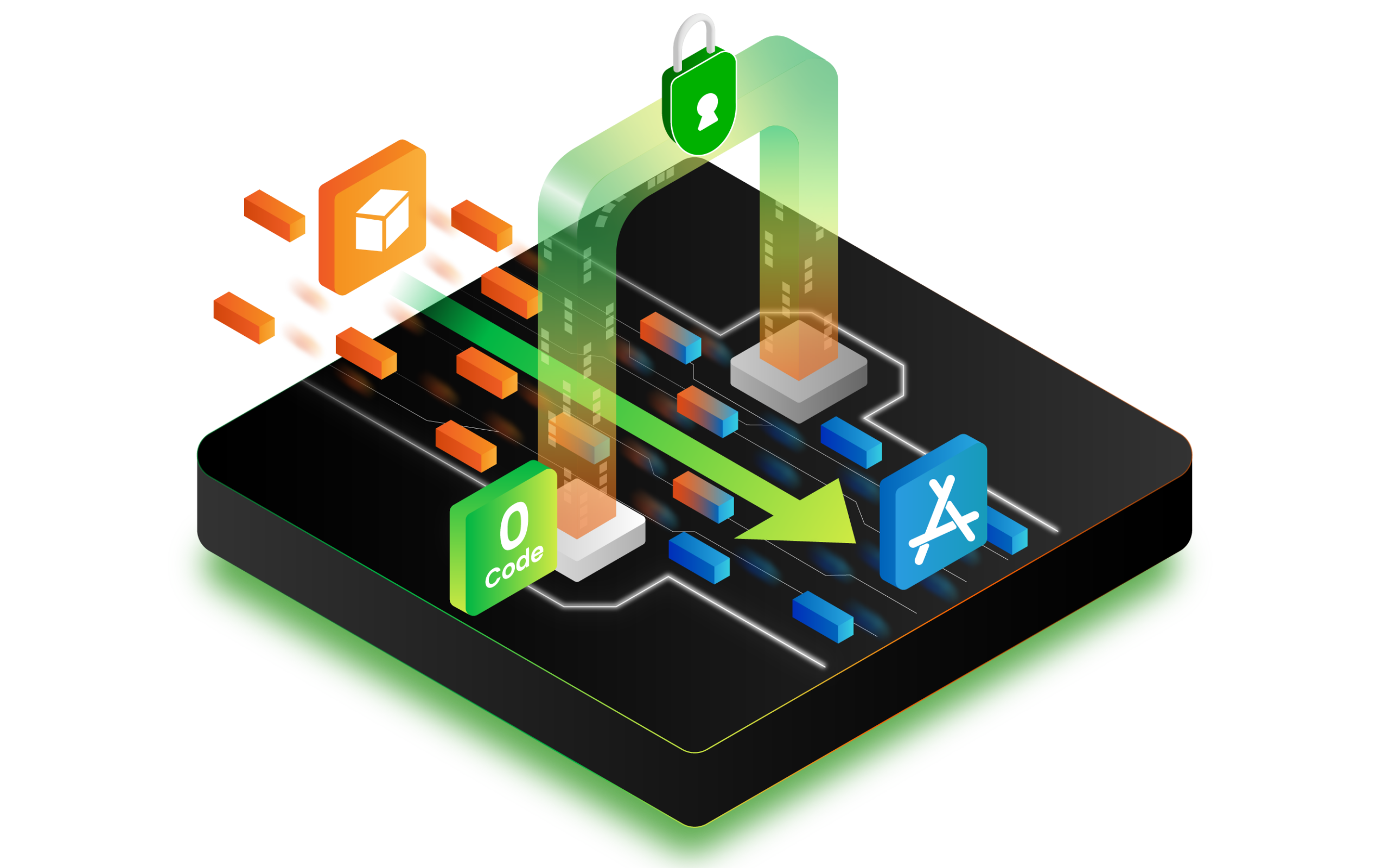 Secure zero-code deployment pipeline showing orange containers flowing through a glowing green lock gateway into a protected application target