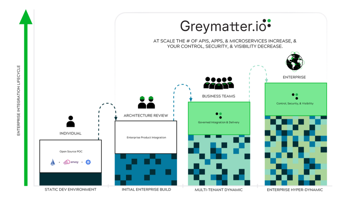 Greymatter Personas