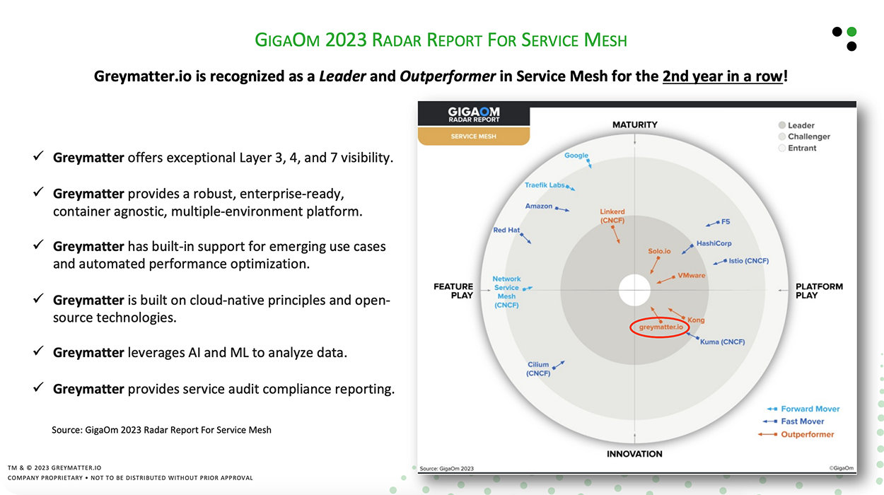 Enterprise Connectivity